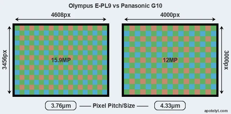 E-PL9 versus G10 MP