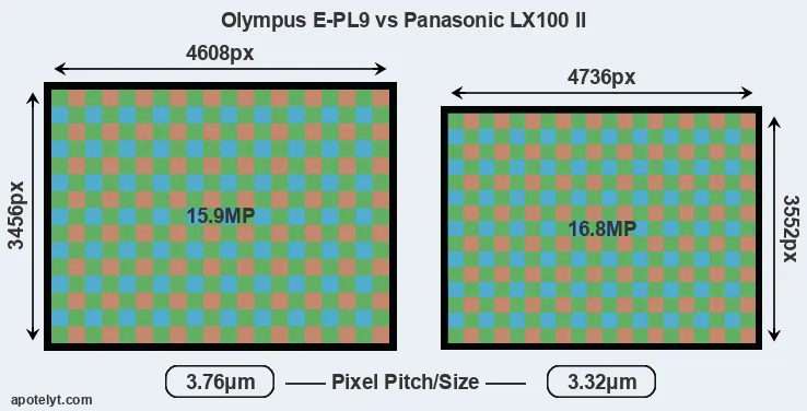 E-PL9 versus LX100 II MP