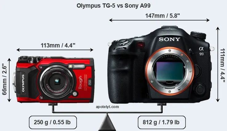 Size Olympus TG-5 vs Sony A99