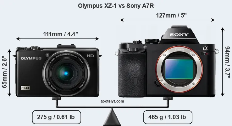 Size Olympus XZ-1 vs Sony A7R