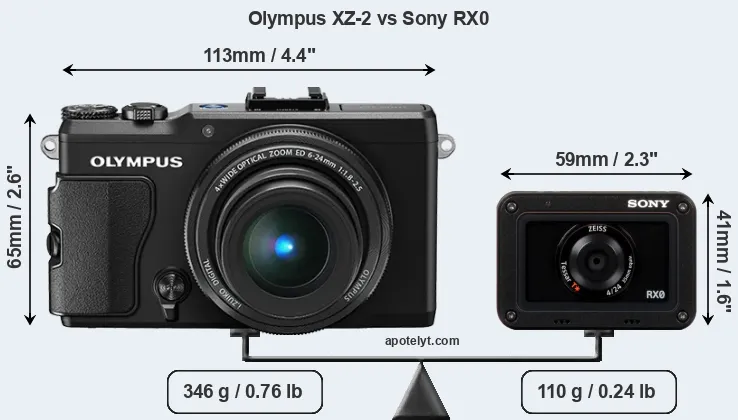 Size Olympus XZ-2 vs Sony RX0