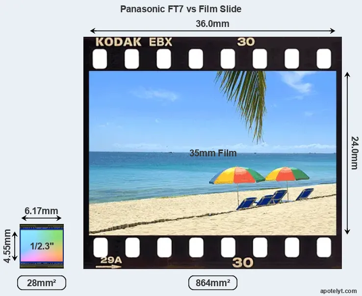 Panasonic FT7 sensor measures