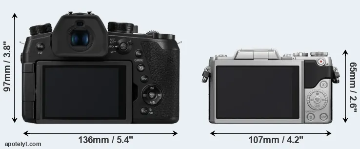 Comparison FZ1000 II or GF7 rear