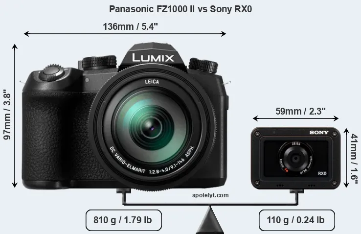 Size Panasonic FZ1000 II vs Sony RX0