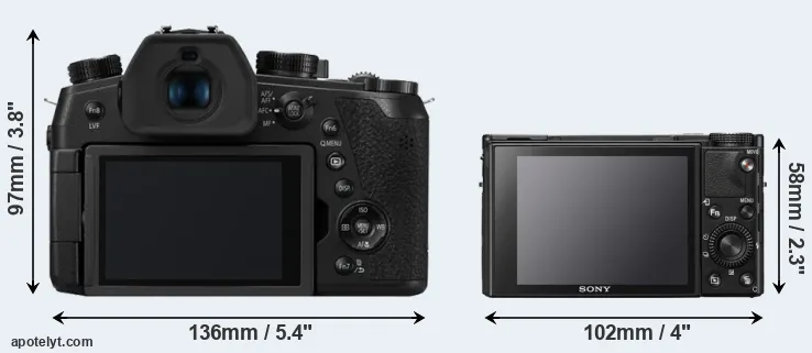 Comparison FZ1000 II or RX100 VII rear