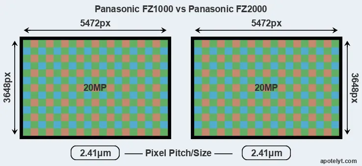 FZ1000 versus FZ2000 MP
