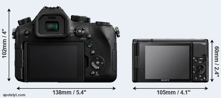 Comparison FZ2000 or ZV-1 rear