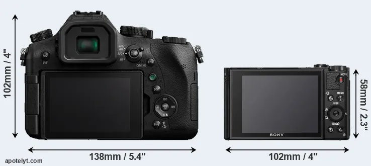 Comparison FZ2500 or HX95 rear