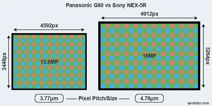G80 versus NEX-5R MP