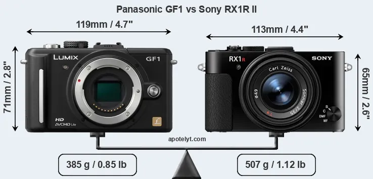 Size Panasonic GF1 vs Sony RX1R II