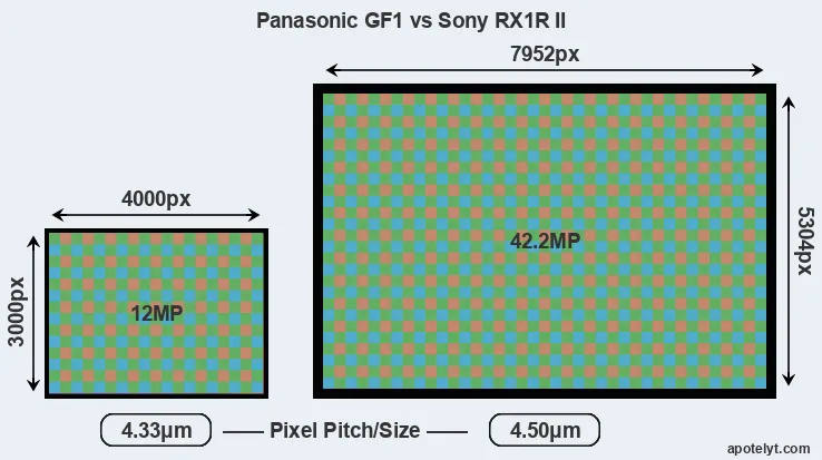 GF1 versus RX1R II MP