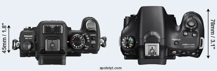 Compare GH1 versus A58 top