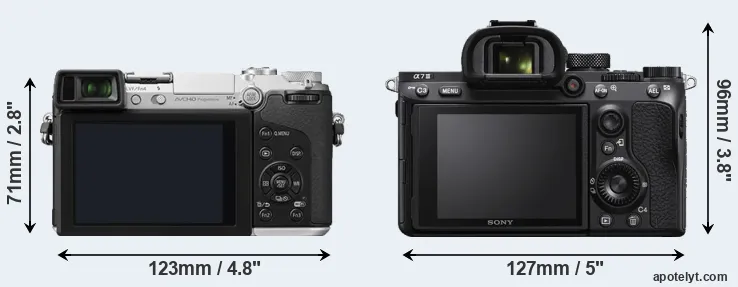 Comparison GX7 or A7 III rear