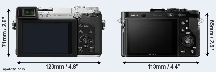 Comparison GX7 or RX1R II rear