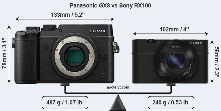 Size Panasonic GX8 vs Sony RX100