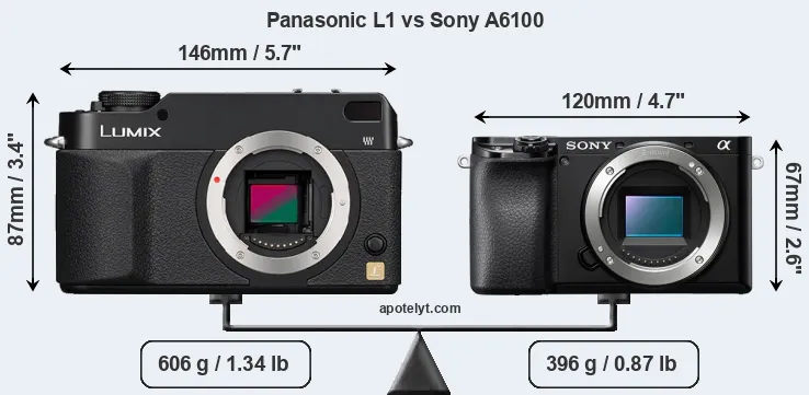 Size Panasonic L1 vs Sony A6100