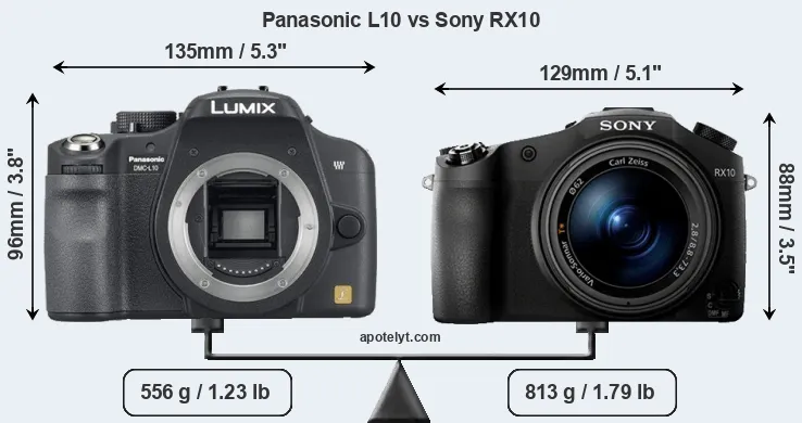 Size Panasonic L10 vs Sony RX10