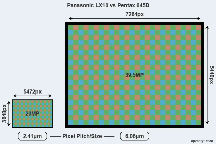 LX10 versus 645D MP
