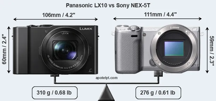 Size Panasonic LX10 vs Sony NEX-5T