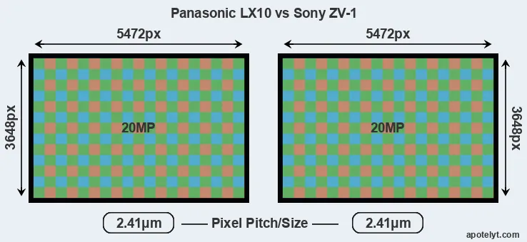LX10 versus ZV-1 MP