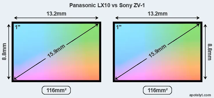 Panasonic LX10 and Sony ZV-1 sensor measures