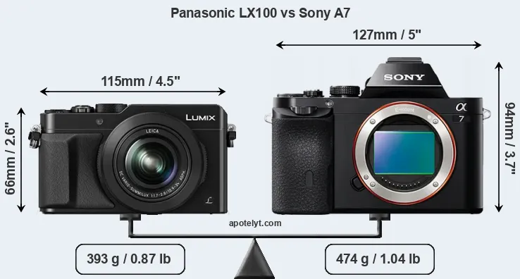 Size Panasonic LX100 vs Sony A7