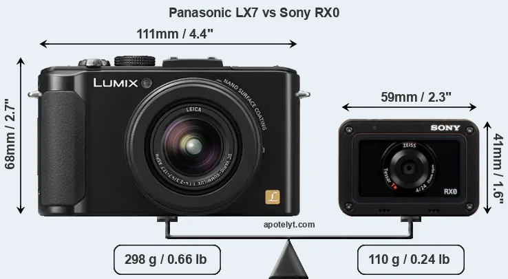Size Panasonic LX7 vs Sony RX0