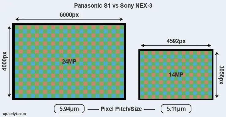 S1 versus NEX-3 MP