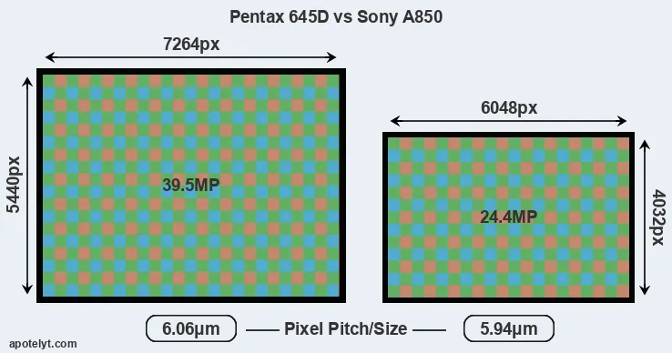 645D versus A850 MP