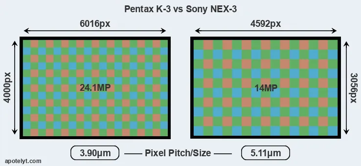 K-3 versus NEX-3 MP
