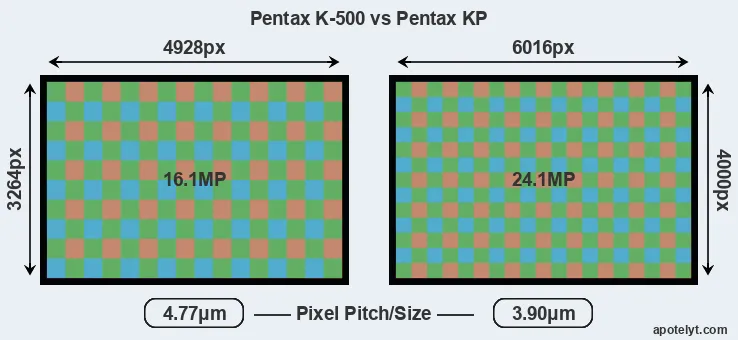 K-500 versus KP MP