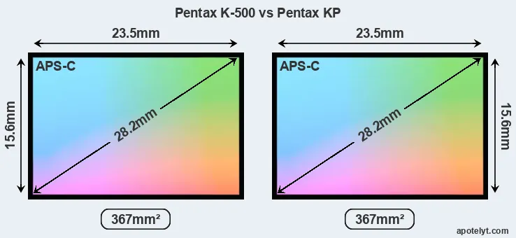 Pentax K-500 and Pentax KP sensor measures