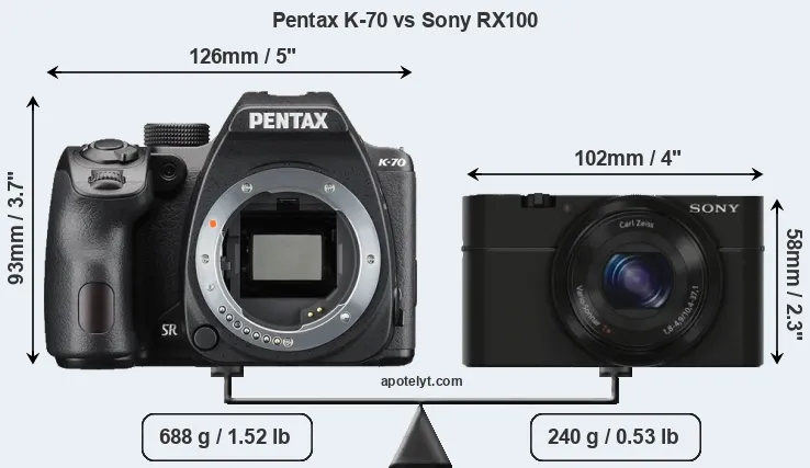 Size Pentax K-70 vs Sony RX100