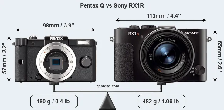 Size Pentax Q vs Sony RX1R