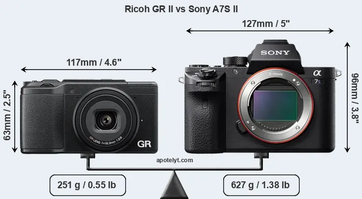 Size Ricoh GR II vs Sony A7S II