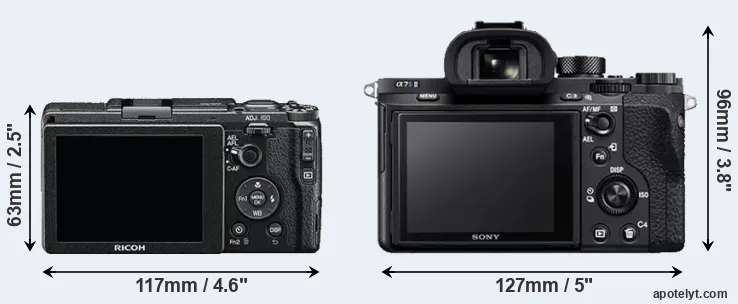 Comparison GR II or A7S II rear