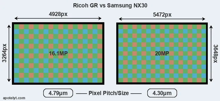 GR versus NX30 MP