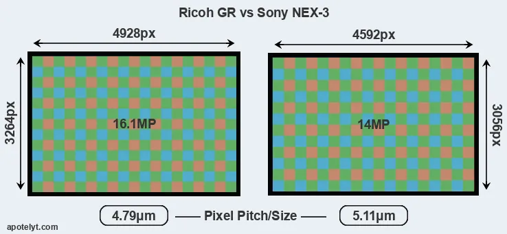 GR versus NEX-3 MP
