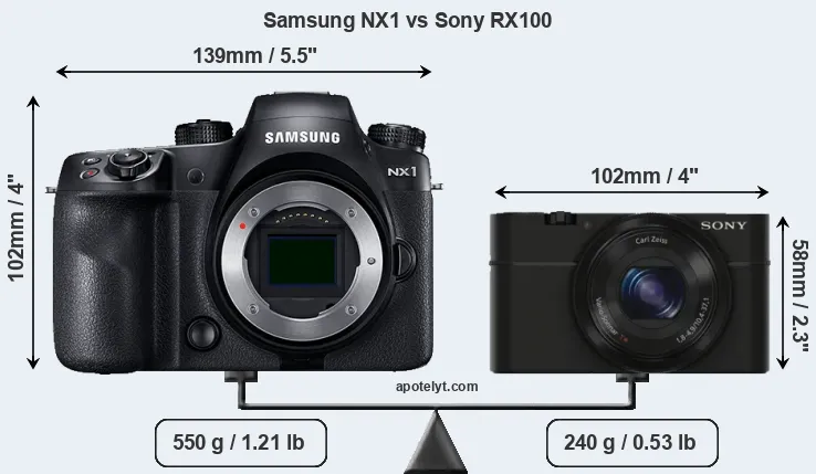 Size Samsung NX1 vs Sony RX100