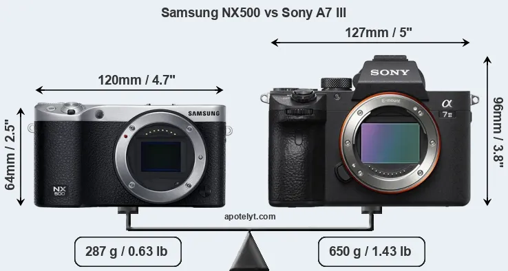 Size Samsung NX500 vs Sony A7 III