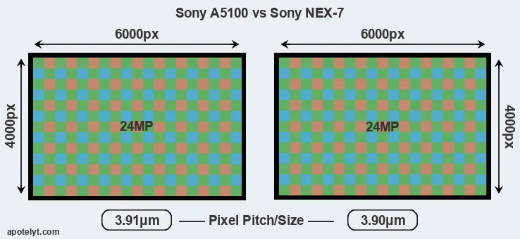 A5100 versus NEX-7 MP