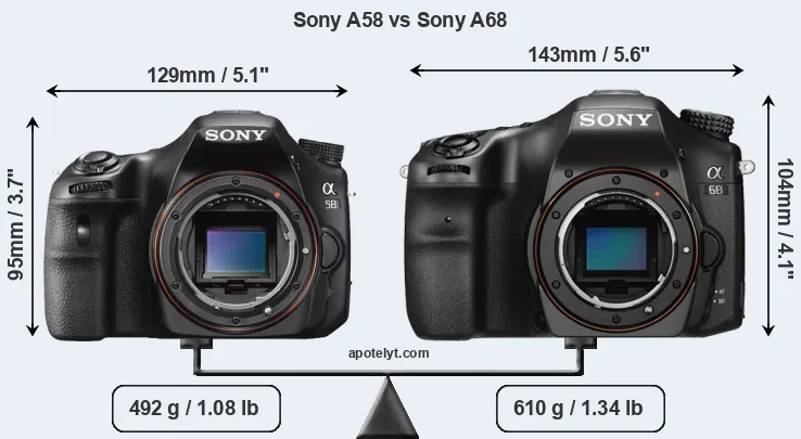 Size Sony A58 vs Sony A68