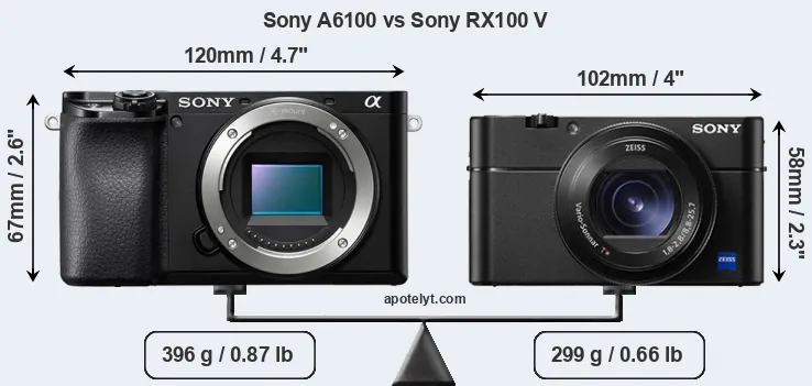 Size Sony A6100 vs Sony RX100 V