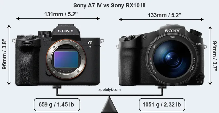 Size Sony A7 IV vs Sony RX10 III