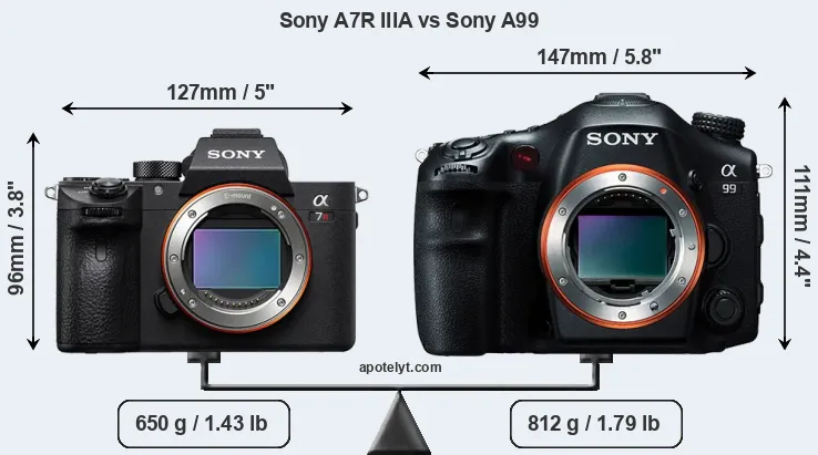 Size Sony A7R IIIA vs Sony A99