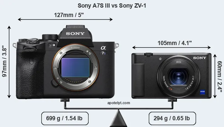 Size Sony A7S III vs Sony ZV-1