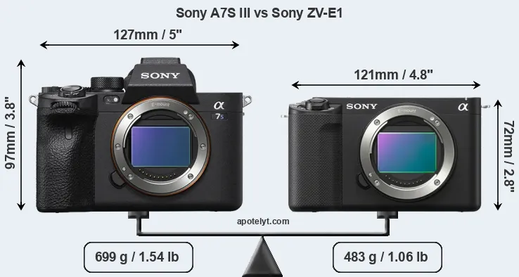 Size Sony A7S III vs Sony ZV-E1