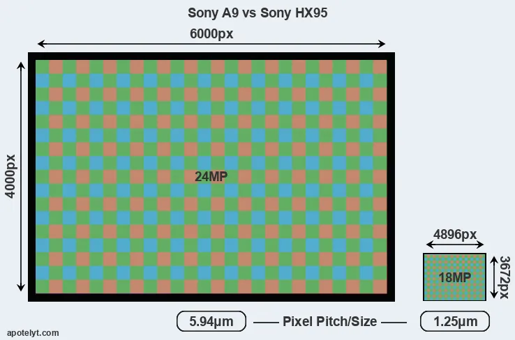 A9 versus HX95 MP