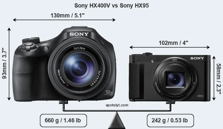 Size Sony HX400V vs Sony HX95