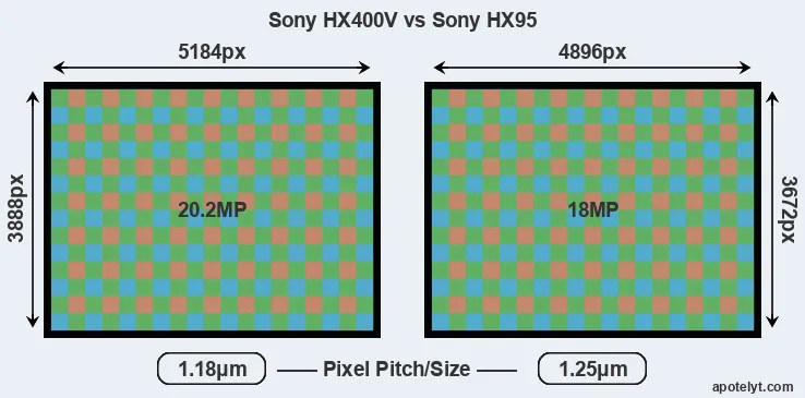 HX400V versus HX95 MP